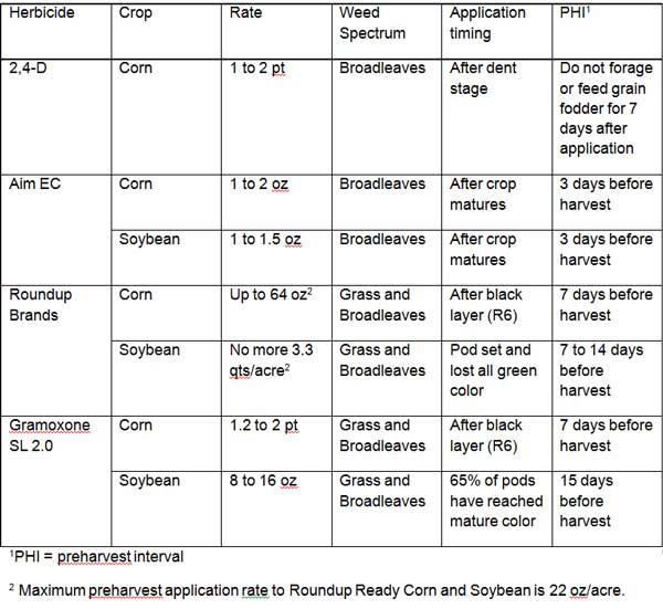 chart1